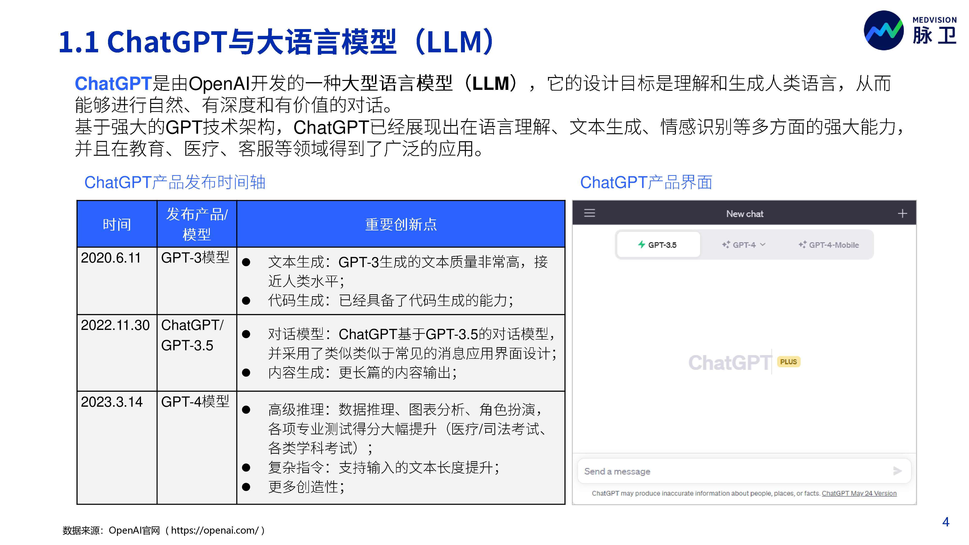 脉卫MedVision2023ChatGPT医疗行业应用白皮书50页